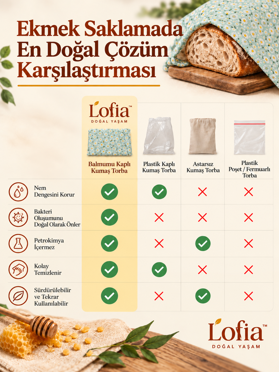 Balmumu Ekmek Torbası